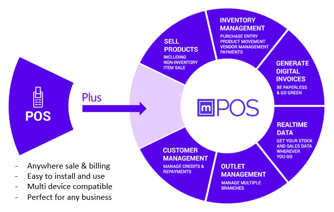 mPOS.live Chart